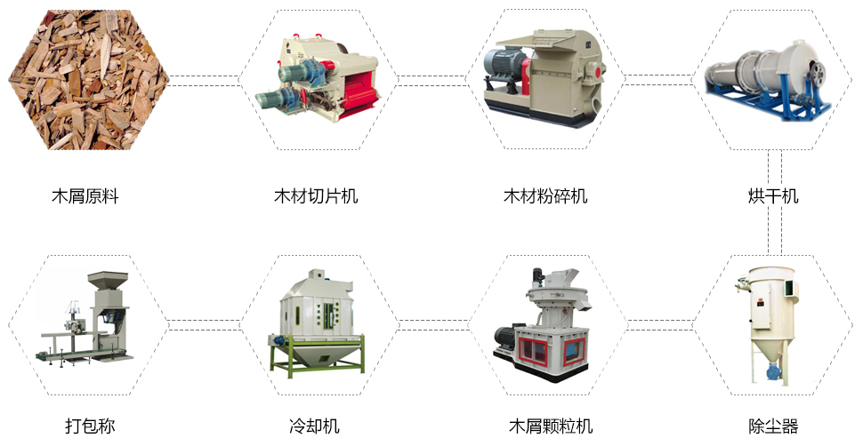 燃料顆粒時產(chǎn)量精準數(shù)值~！